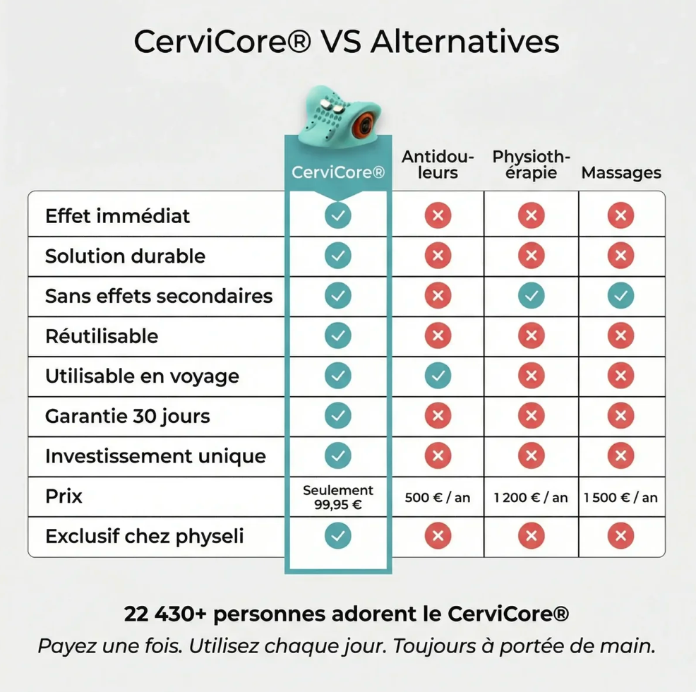 Vélaria | CerviCore Appareil de thérapie cervicale 5 en 1