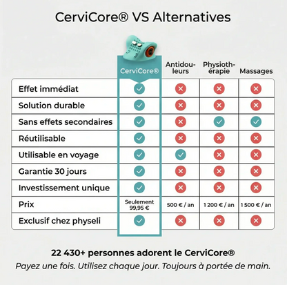 Vélaria | CerviCore Appareil de thérapie cervicale 5 en 1